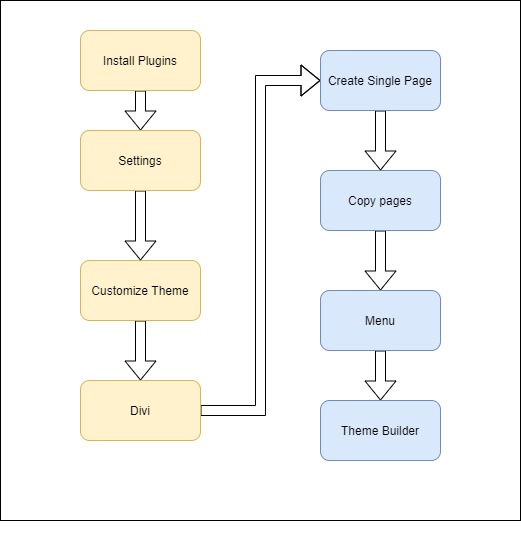 Untitled Diagram (1)